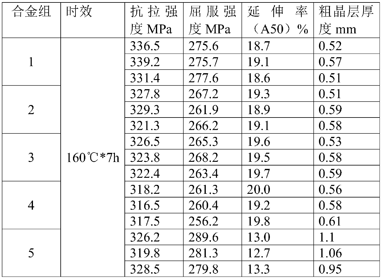 Al-Mg-Si alloy for forging and preparation method of Al-Mg-Si alloy