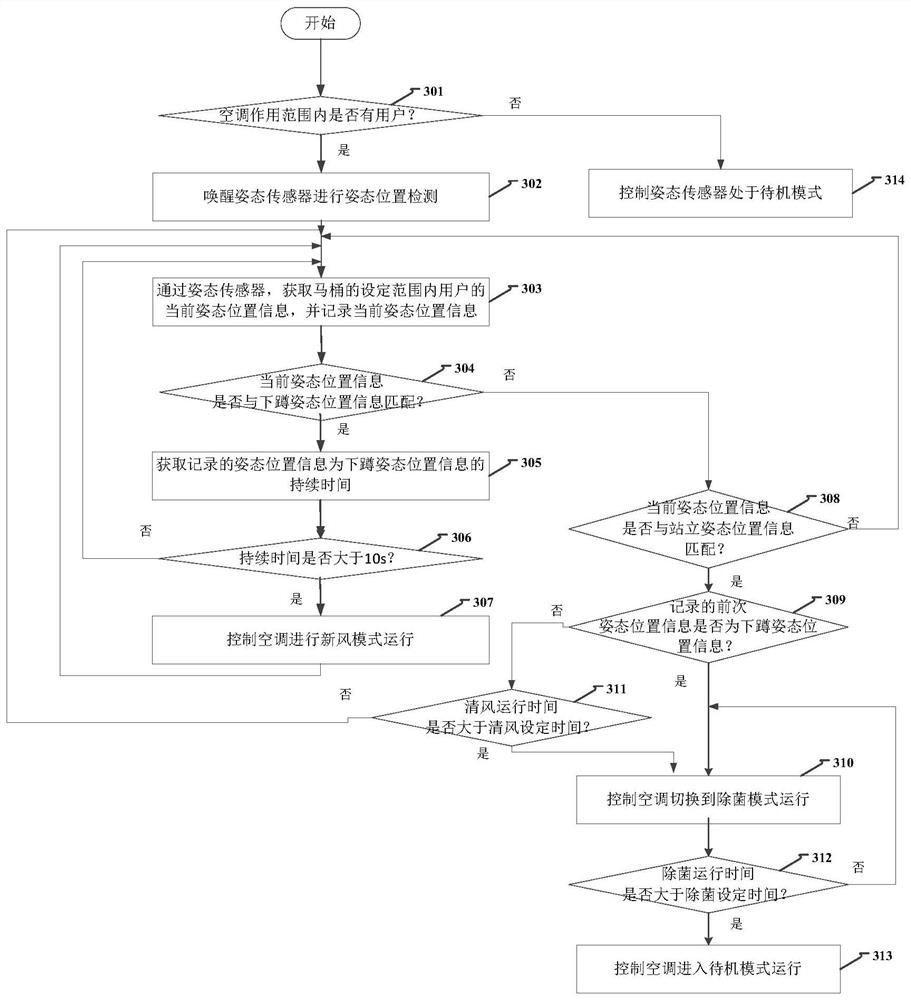 Method and device for cleaning air in smart home system and air conditioner