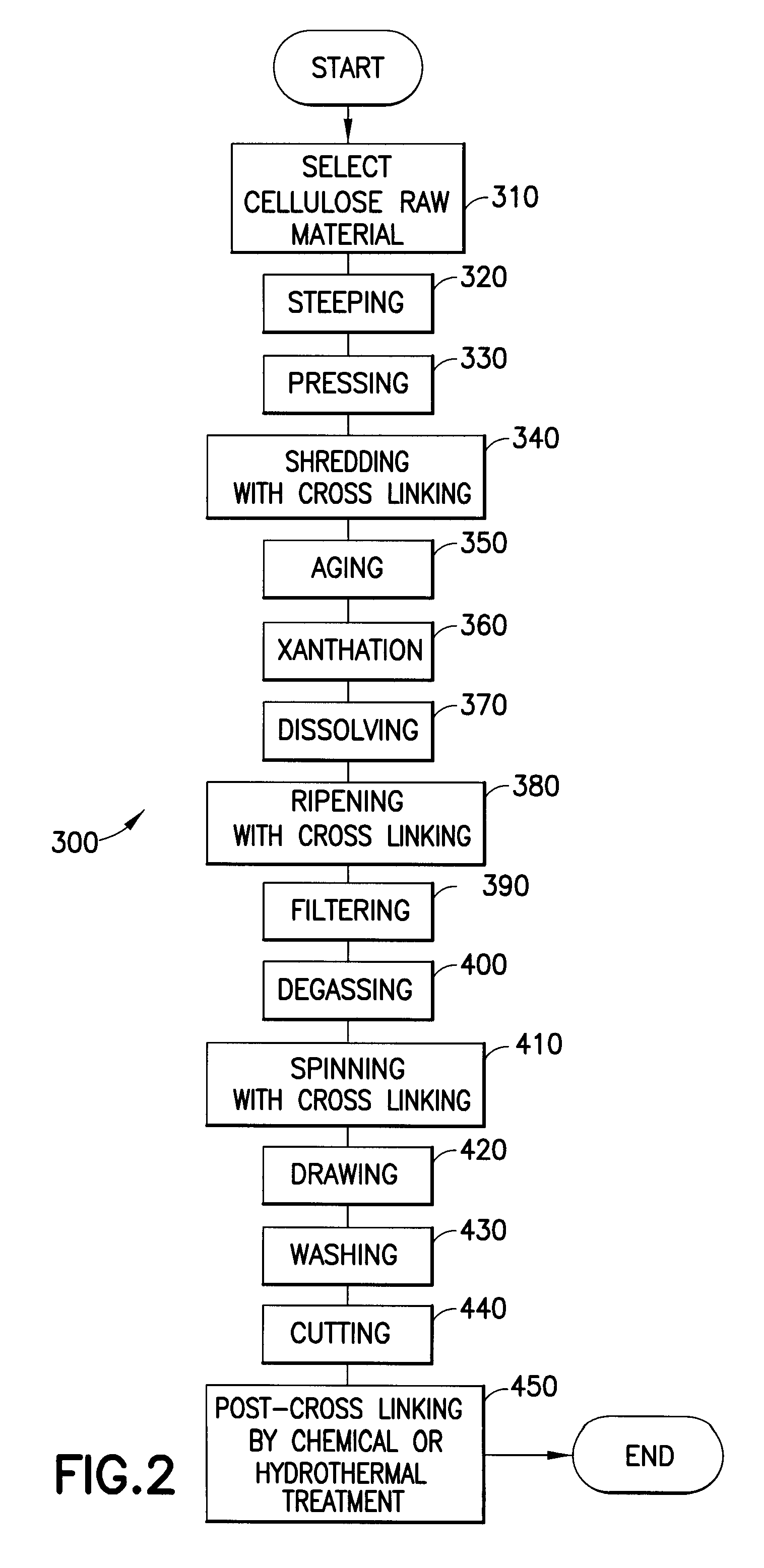 Tampon including crosslinked cellulose fibers and improved synthesis processes for producing same