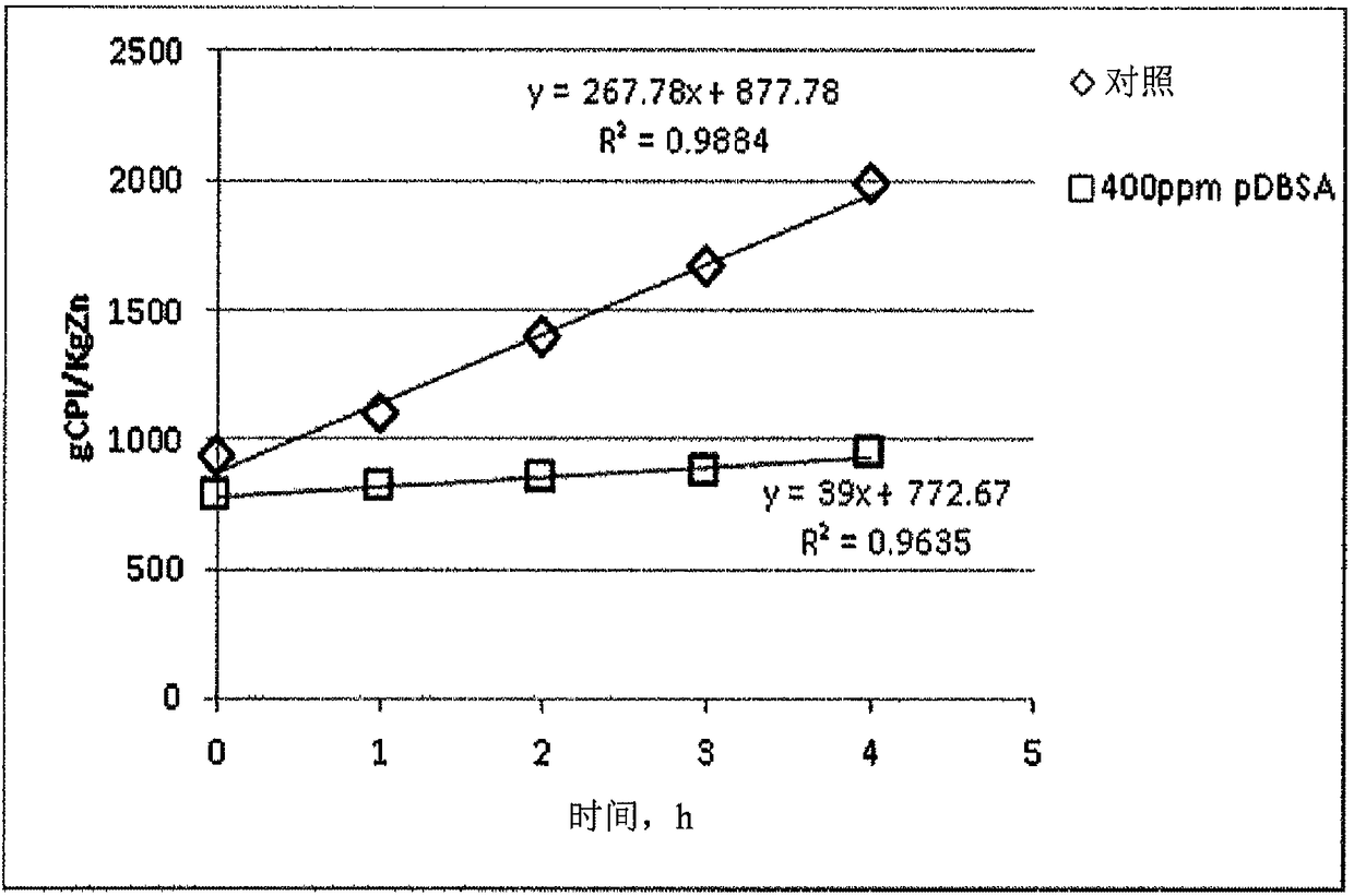 Inhibiting cpi formation from adiponitrile