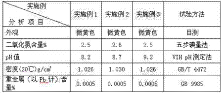 Production method of food-grade stabilized chlorine dioxide disinfectant