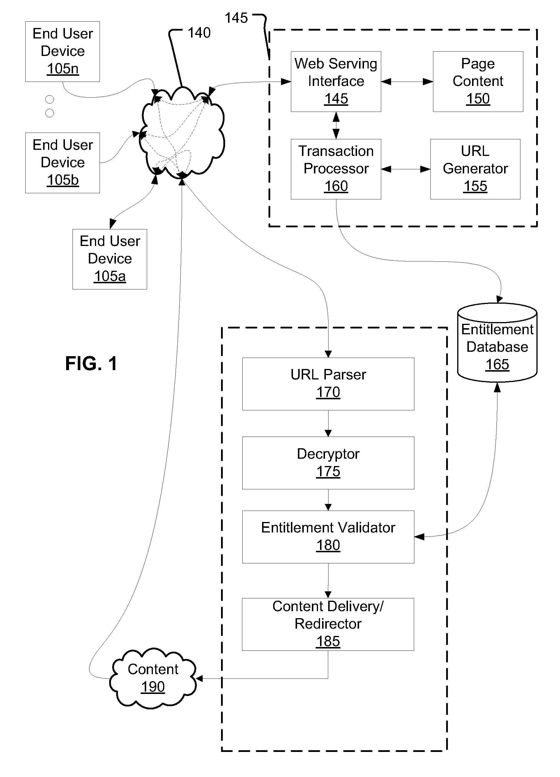 Method and system for verifying entitlement to access content by URL validation