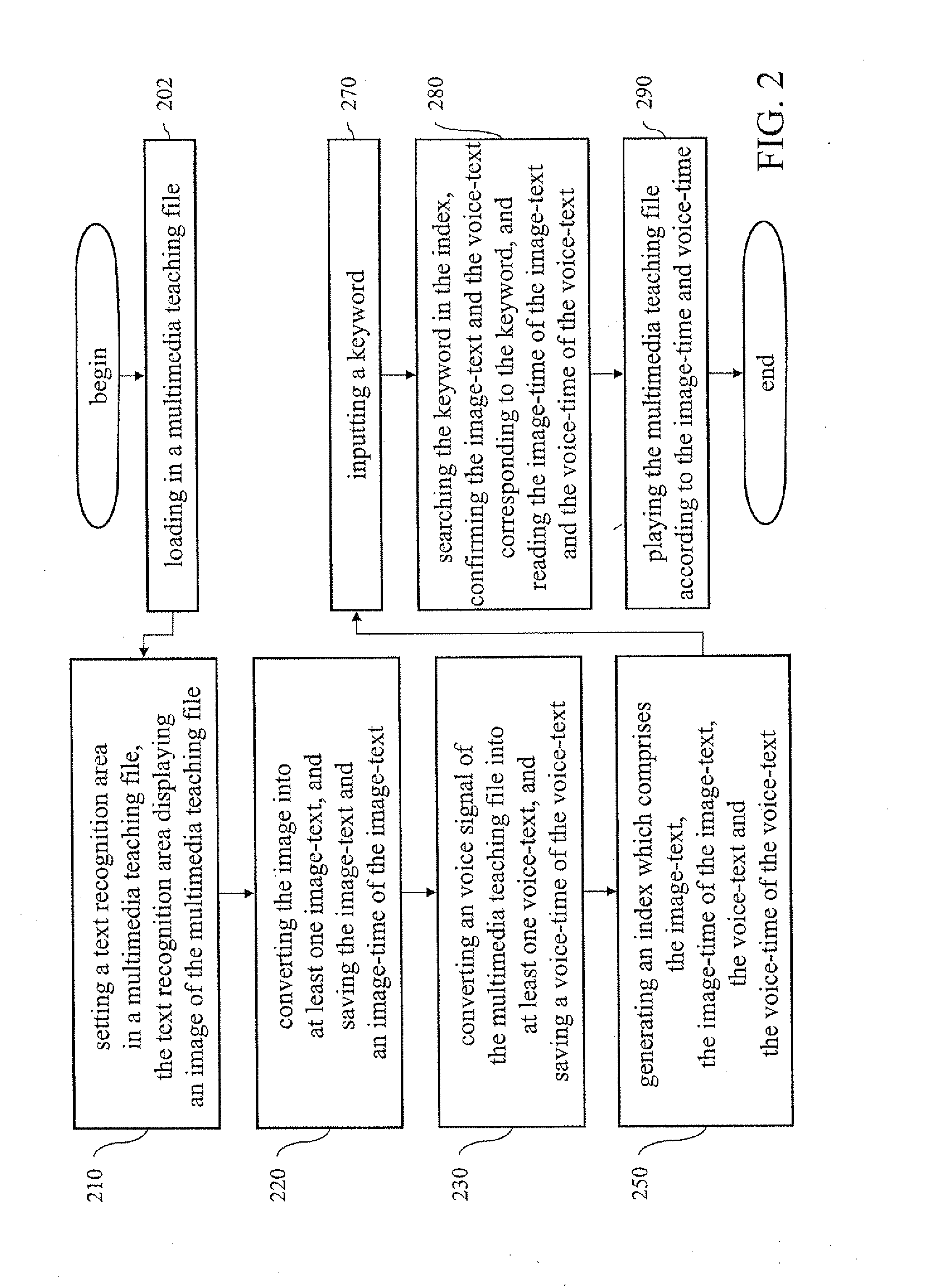 System and method for browsing multimedia file