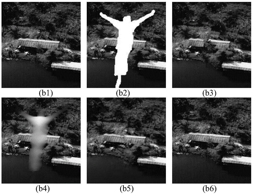 Image synthesis restoration method based on local structure features