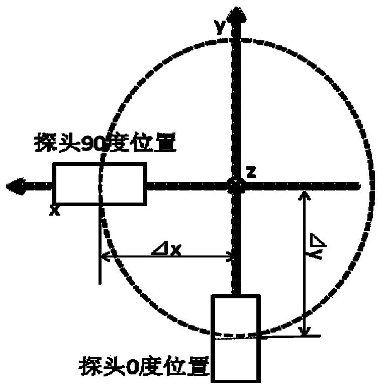 Method for calculating electric field probe rotation offset through circular polarization antenna axial ratio directional diagram