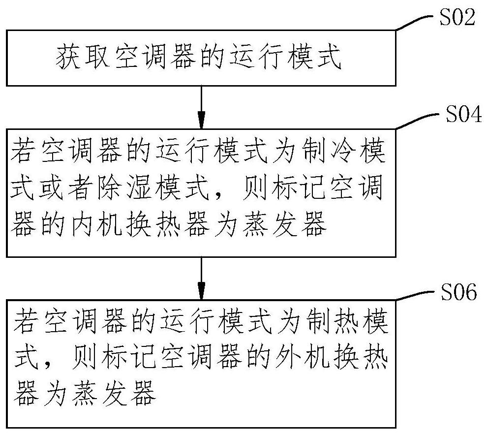 Air conditioner fluorine deficiency protection method and device and air conditioner