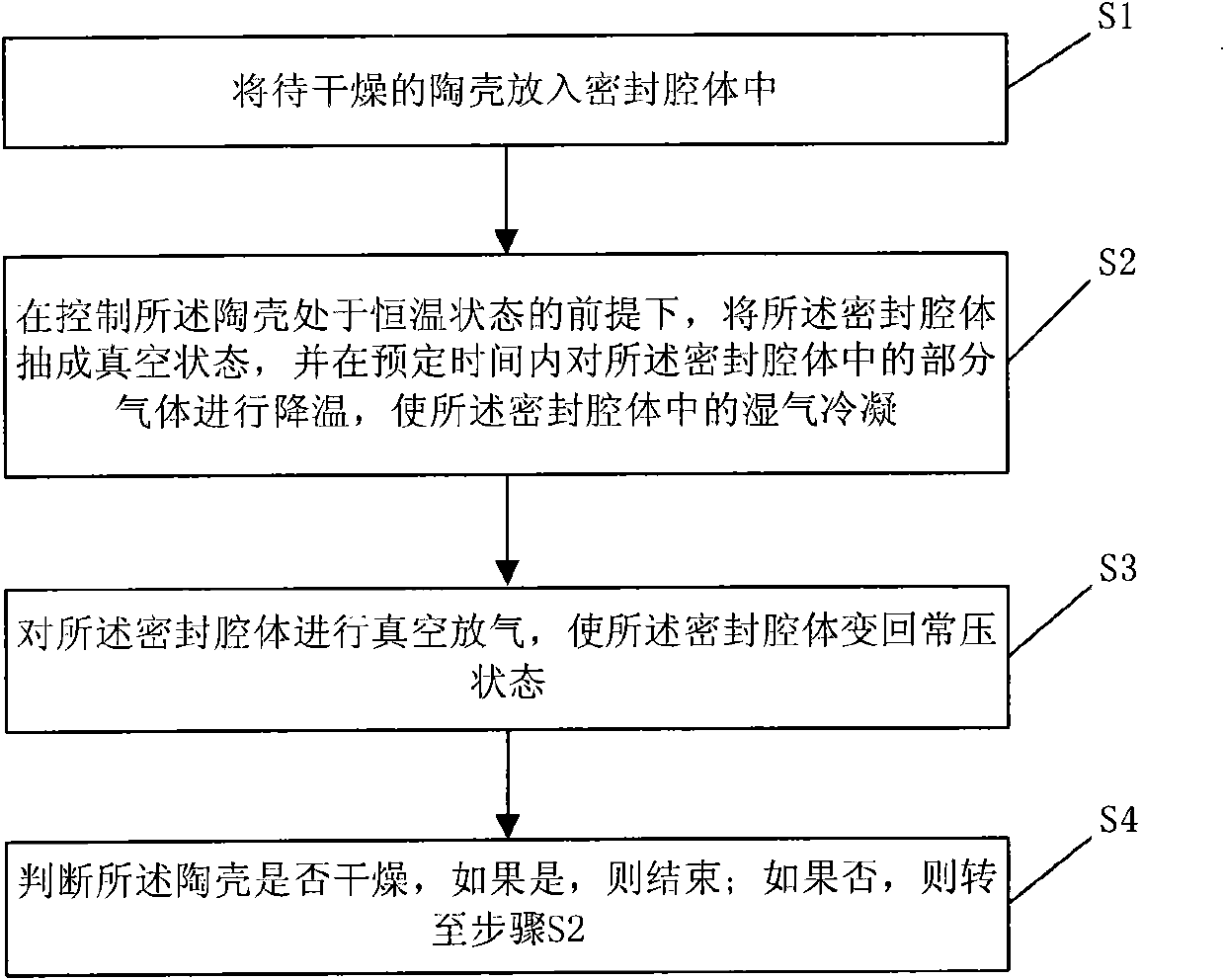 Ceramic shell rapid drying method and device as well as ceramic shell