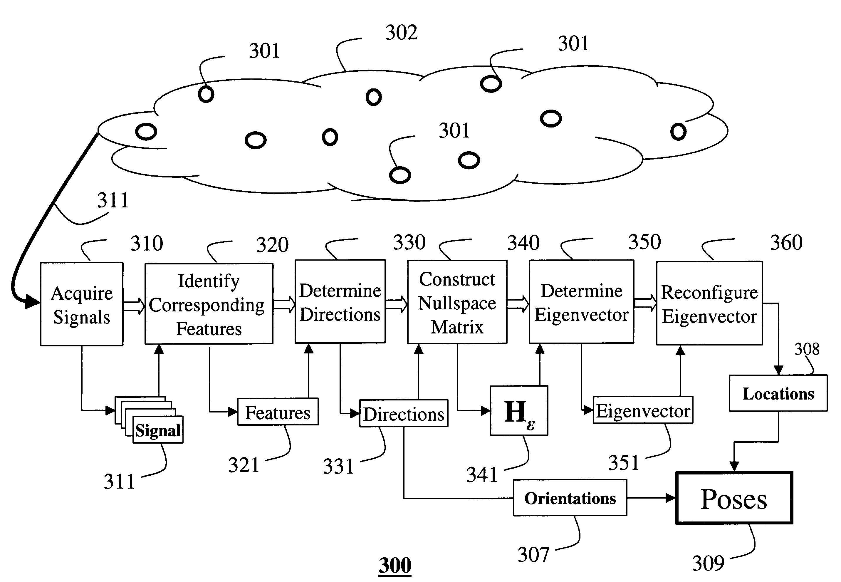 Method for determining poses of sensors