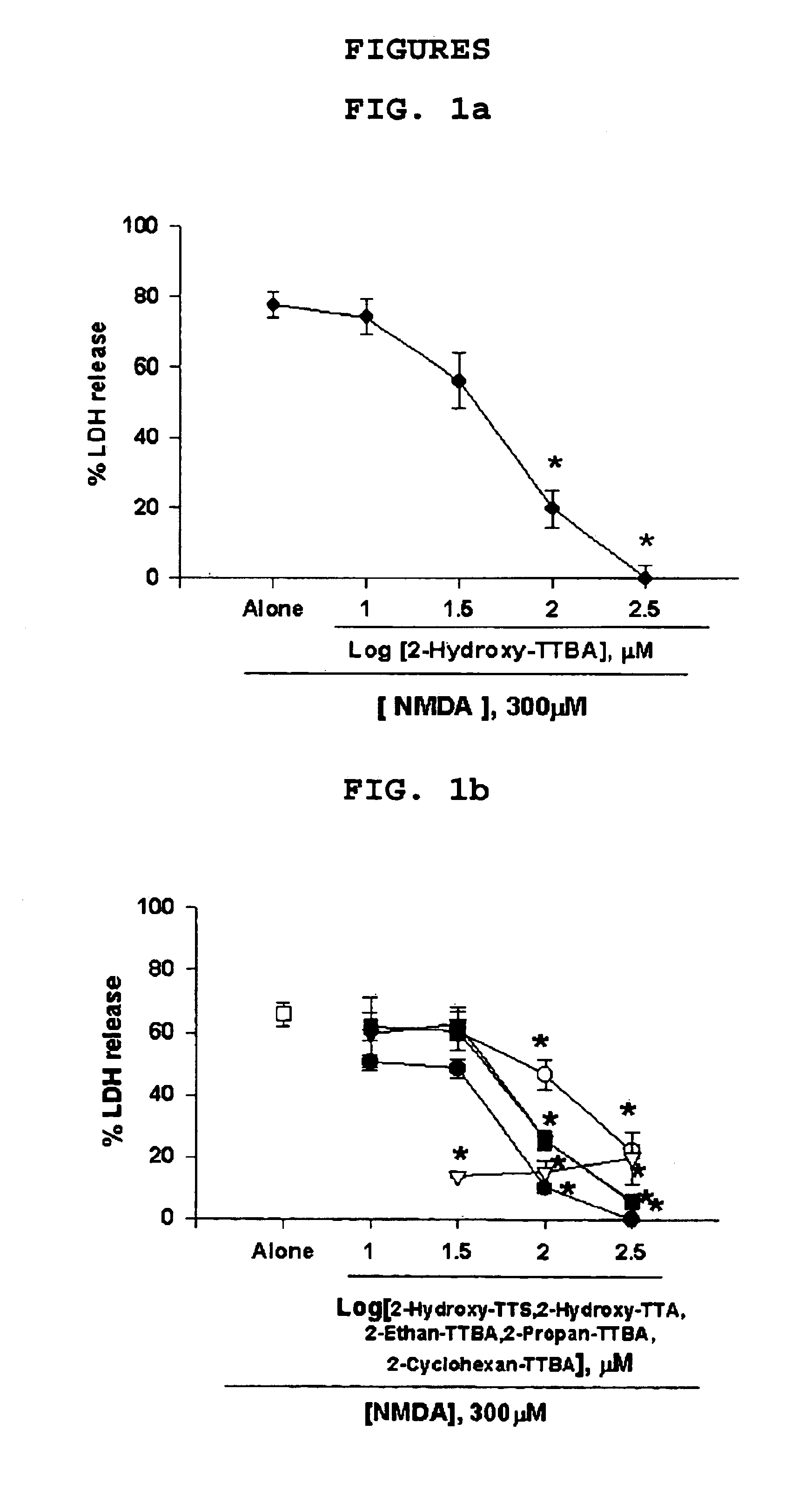 Tetrafluorobenzyl derivatives and pharmaceutical composition for preventing and treating acute and chronic neurodegenerative diseases in central nervous system containing the same