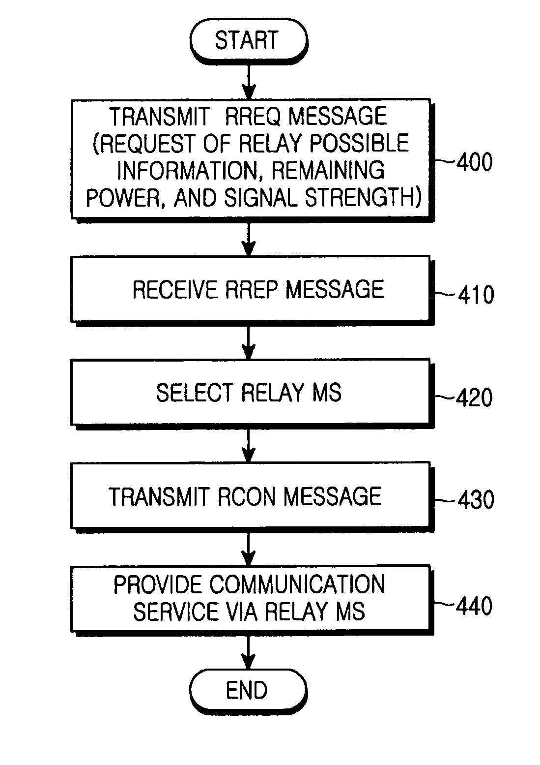 Method and apparatus for transmitting and receiving signal in a wireless communication system