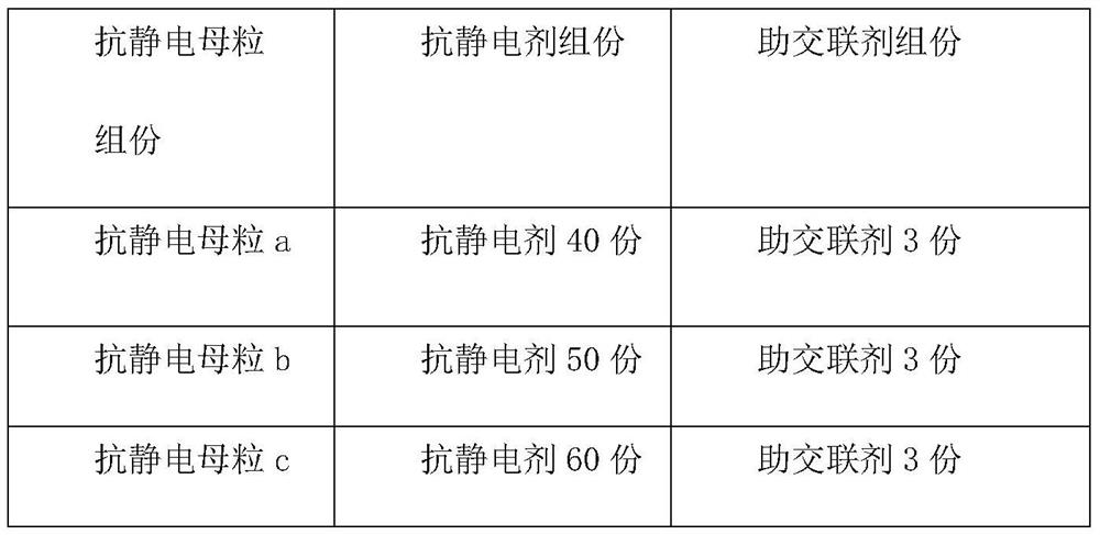 A kind of antistatic optical grade hydrophobic material and preparation method thereof