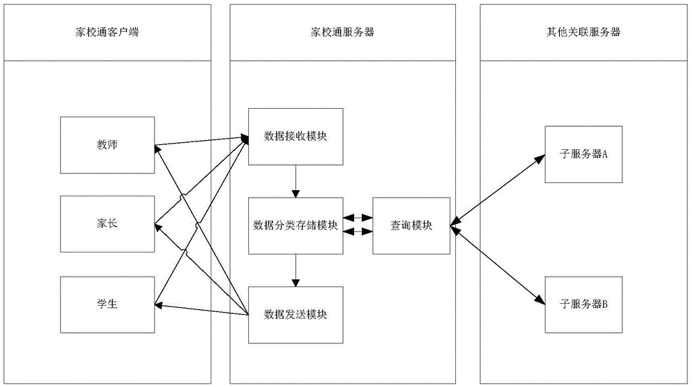 Single sign-on method for families-school connection application system and device thereof