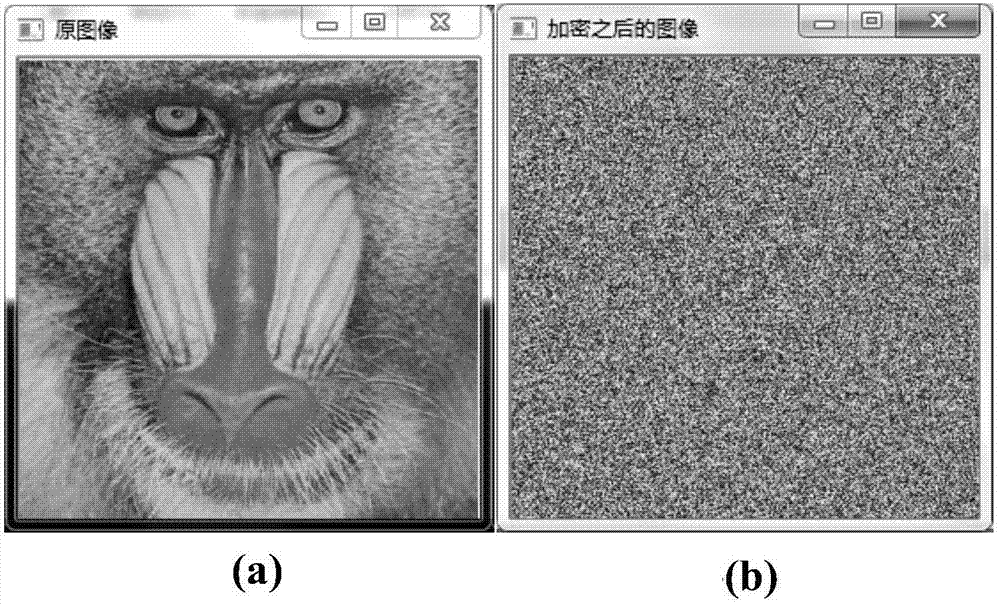 Color image encryption and decryption method and system based on double-chaos cross diffusion