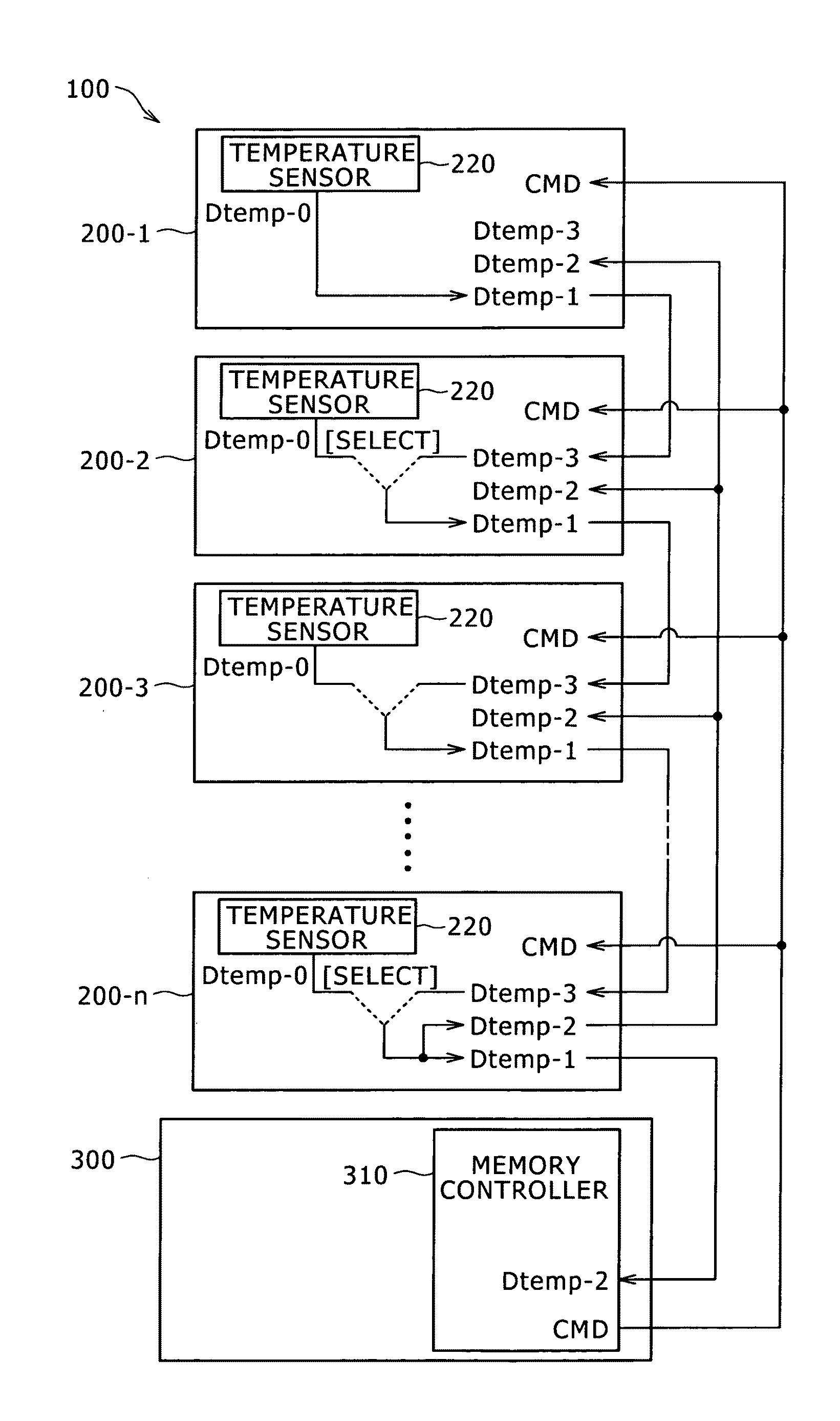 Storage control device controlling refresh frequency based on temperature