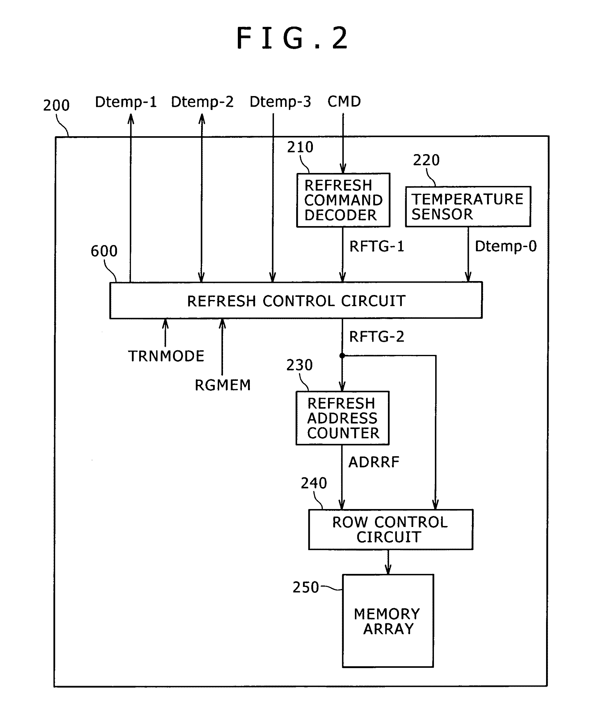 Storage control device controlling refresh frequency based on temperature