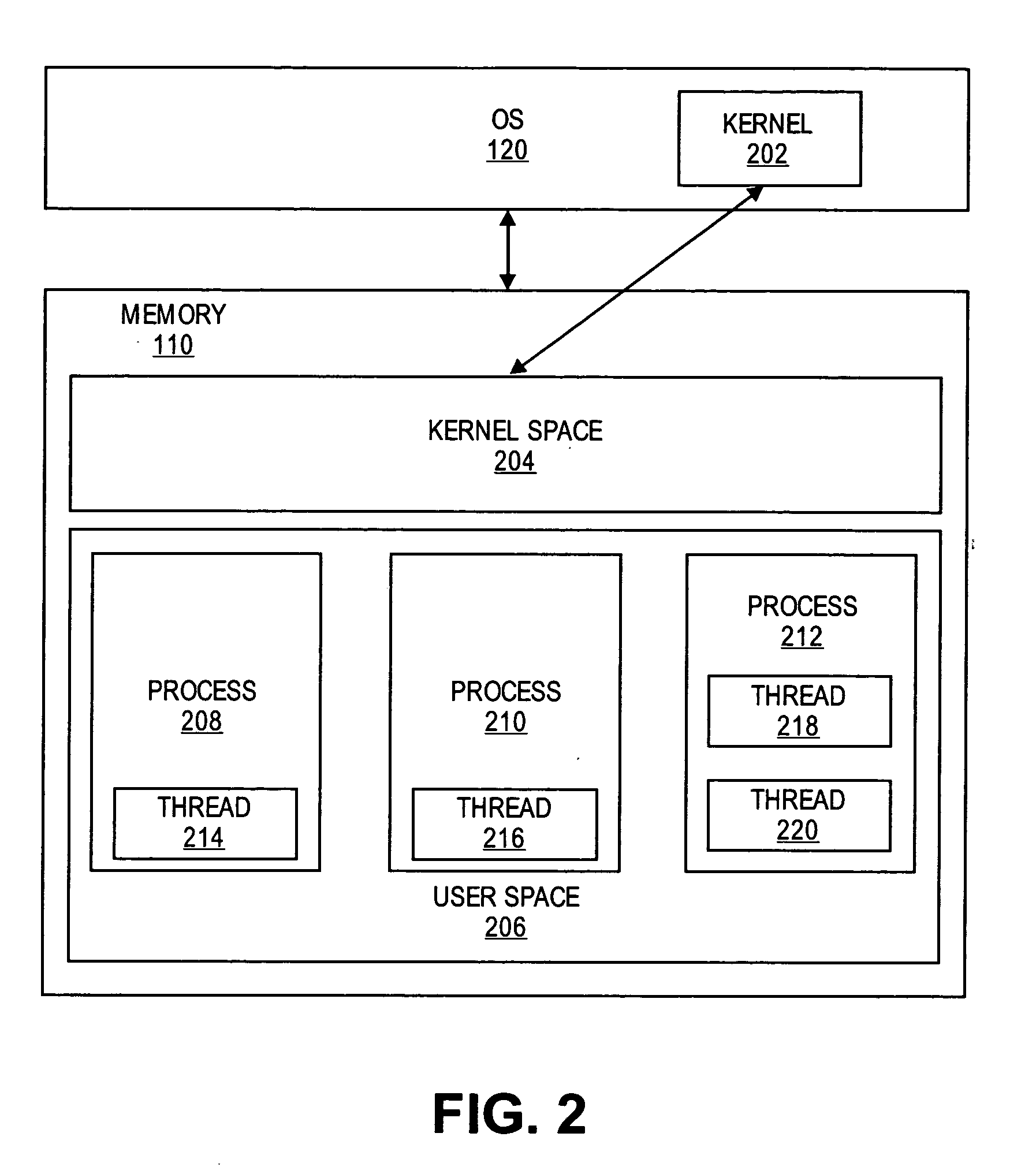 Methods and systems for scheduling processes in a multi-core processor environment