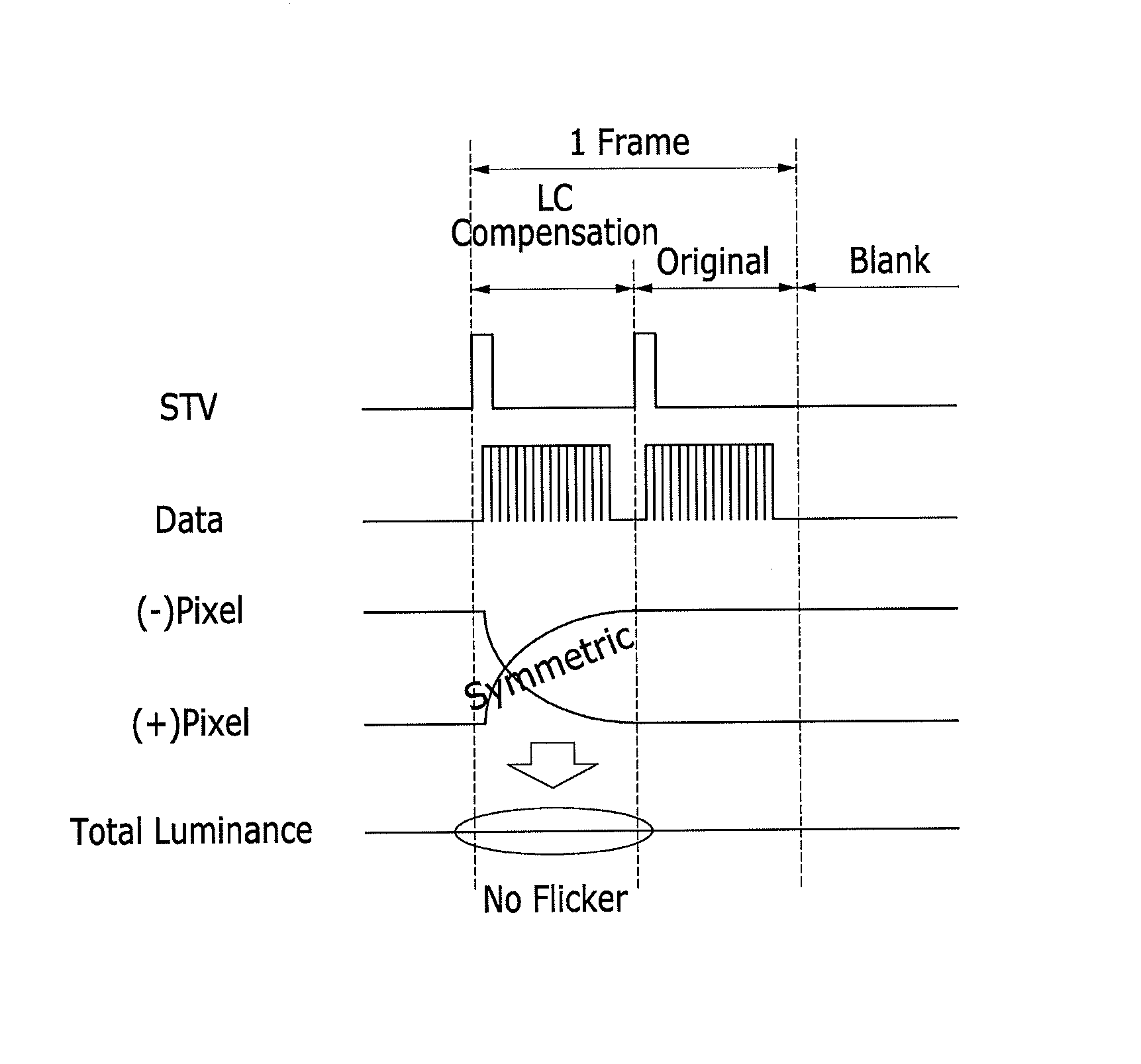 Display device to apply compensation data and driving method thereof