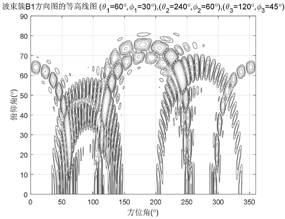 Indoor multi-terminal positioning system and method based on three-dimensional beams