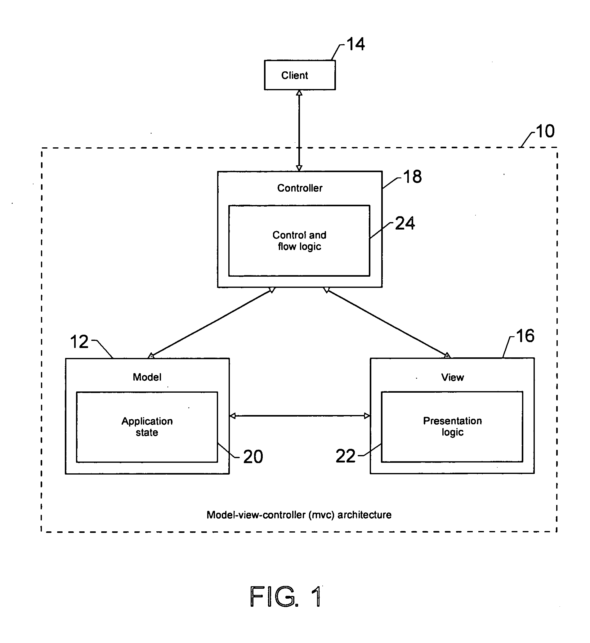 Method and apparatus for supporting layout management in a web presentation architecture