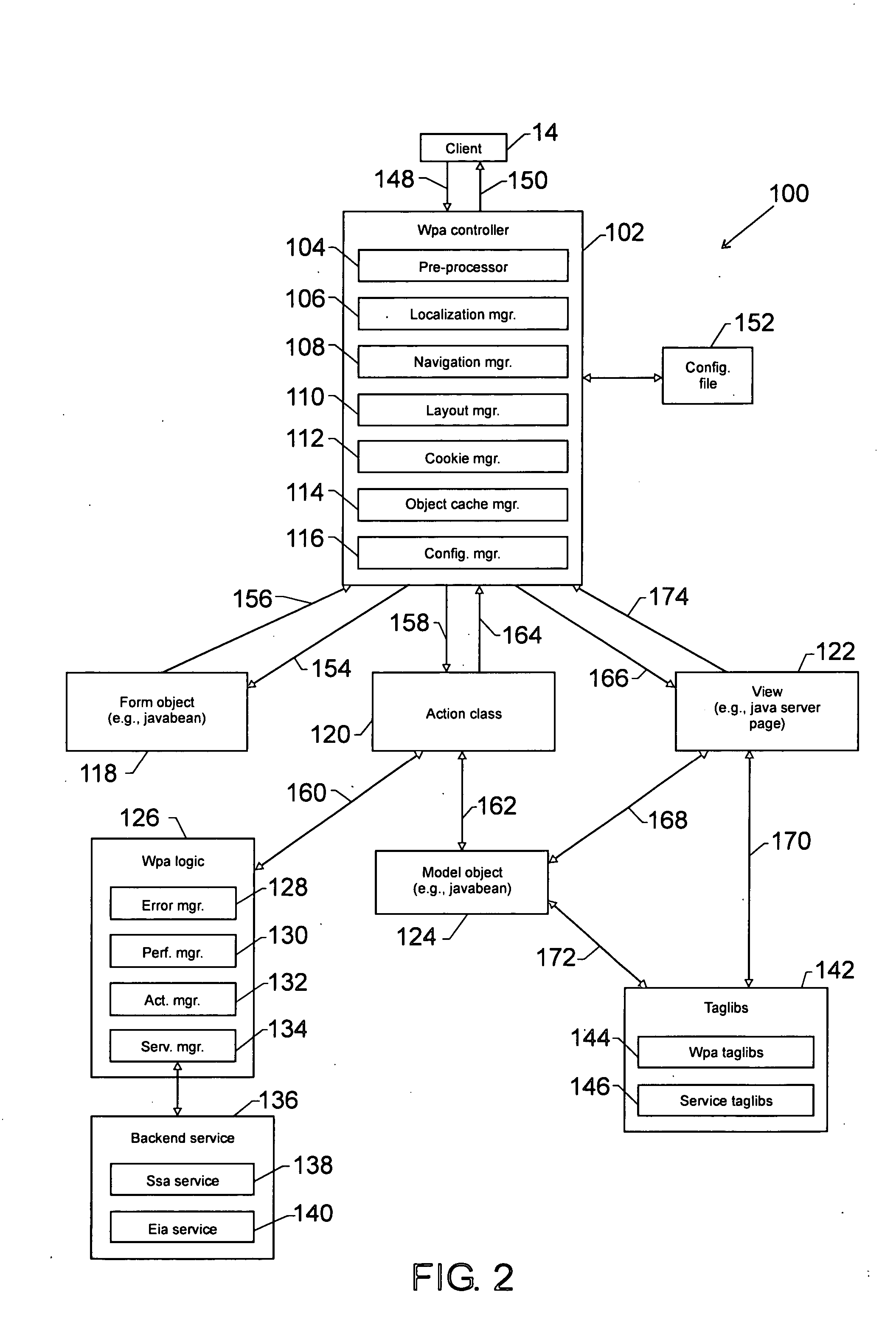 Method and apparatus for supporting layout management in a web presentation architecture