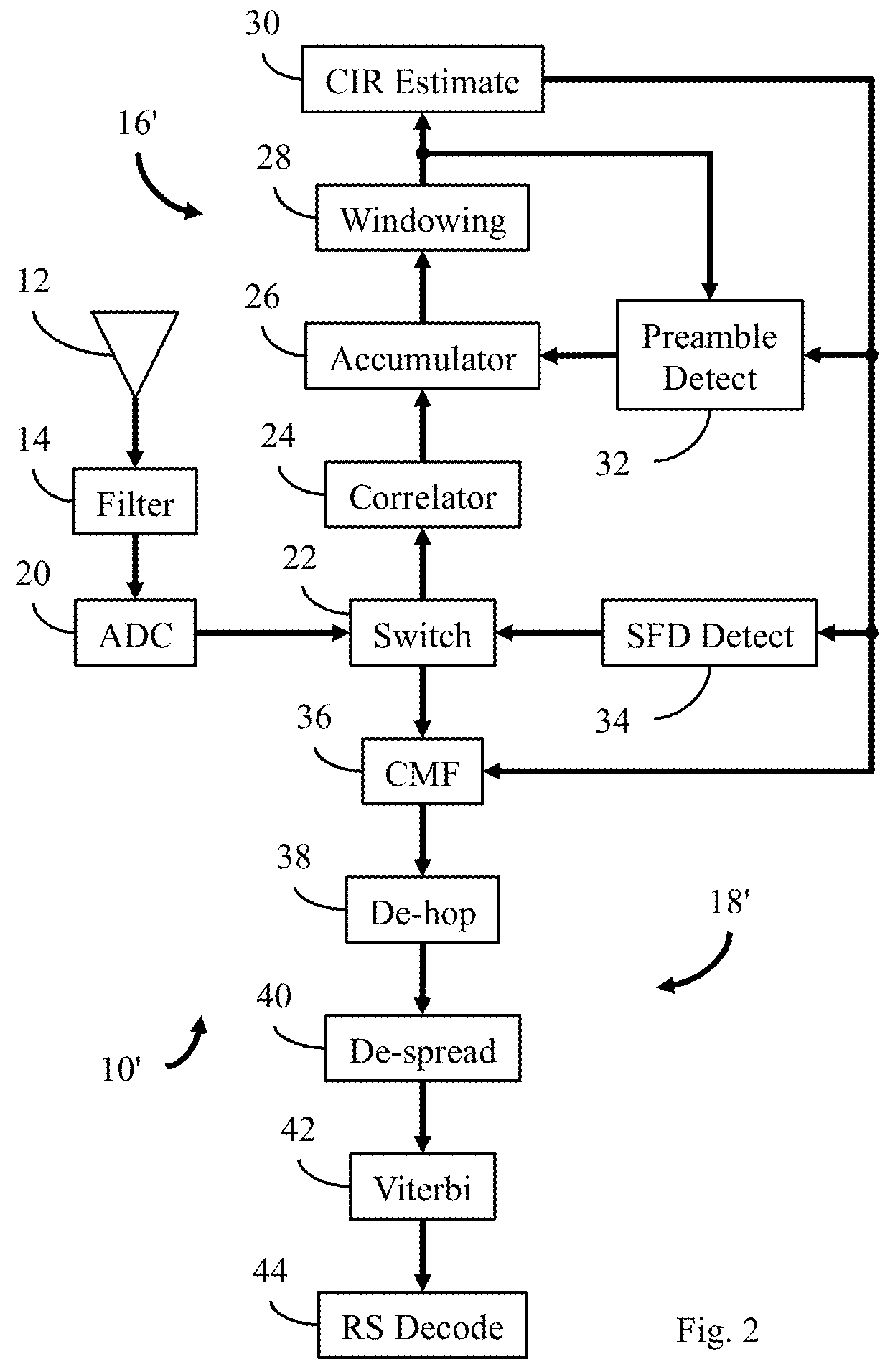 Angle of Arrival Using Reduced Number of Receivers