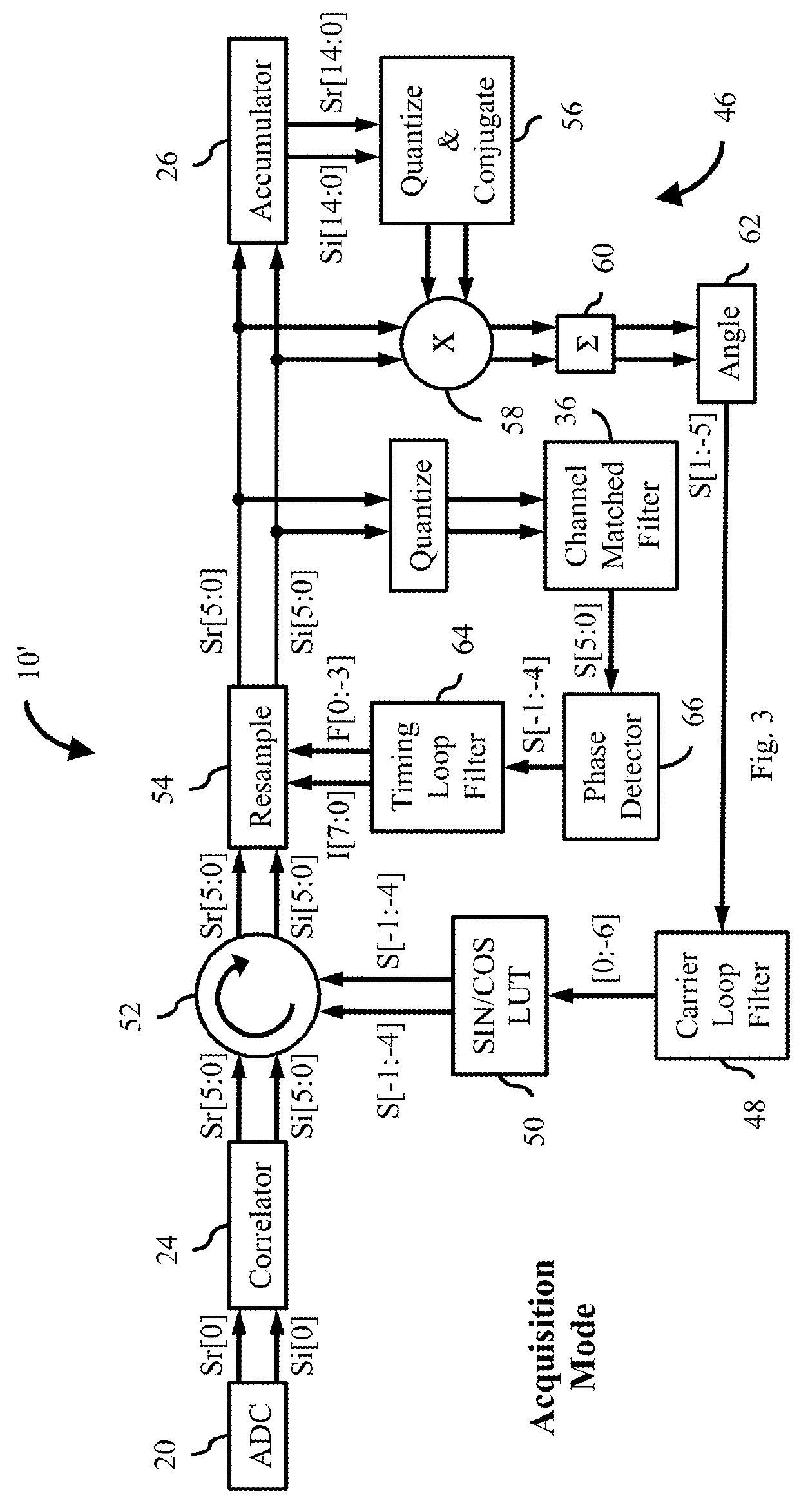 Angle of Arrival Using Reduced Number of Receivers