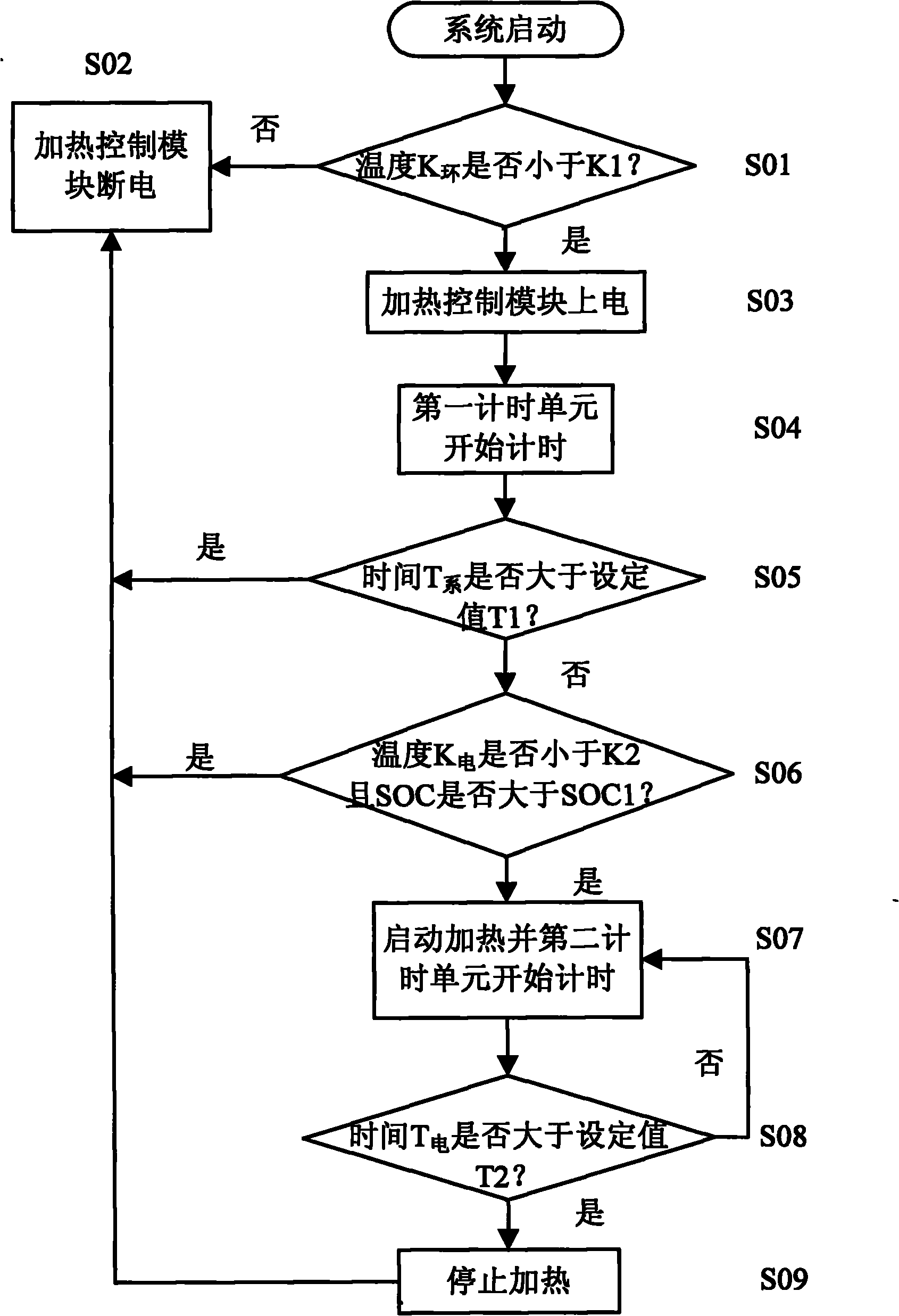 Battery heating control system for vehicles and control method thereof
