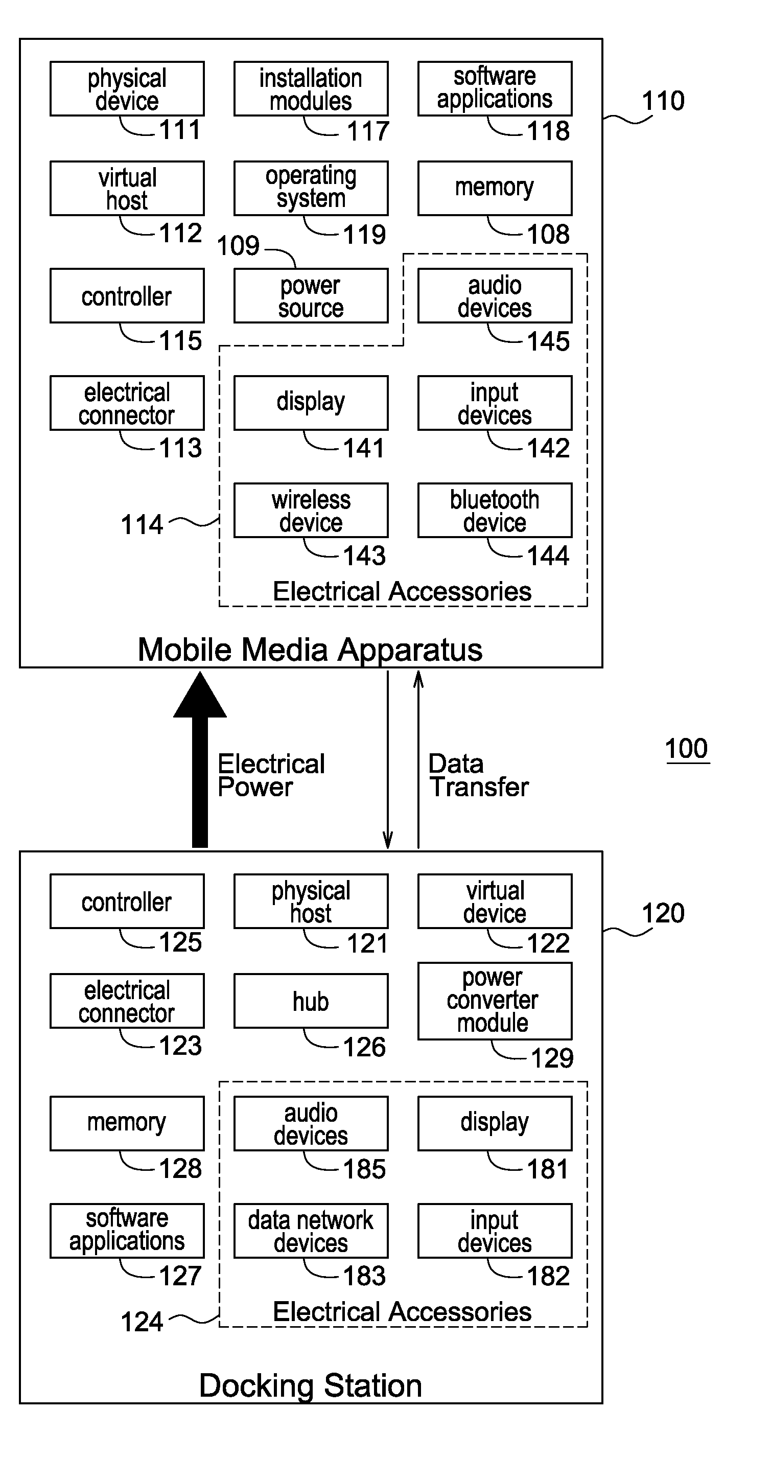 System for Communicating Between Two Electrical Devices and Method Therefore
