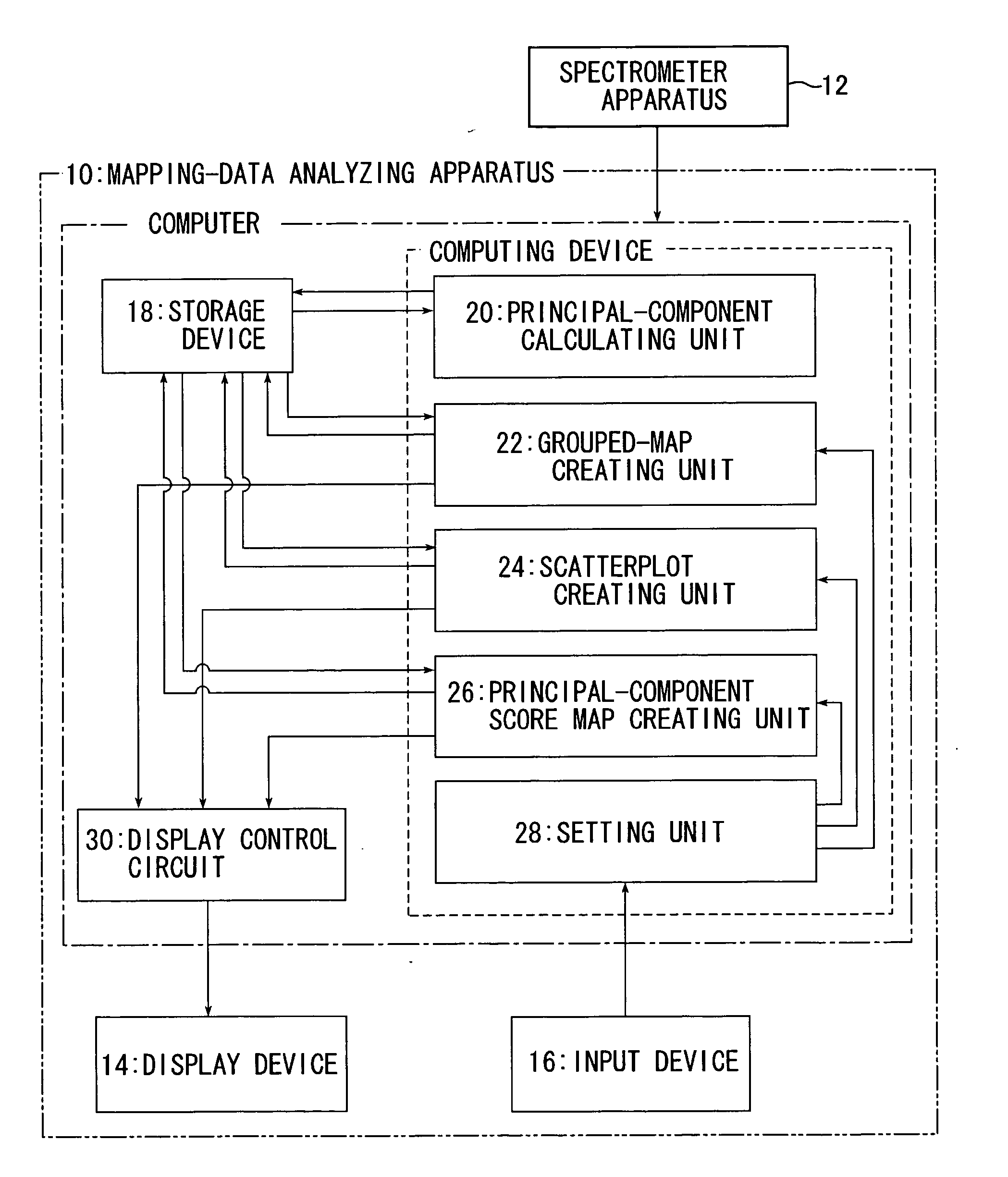 Mapping-data analyzing method and apparatus