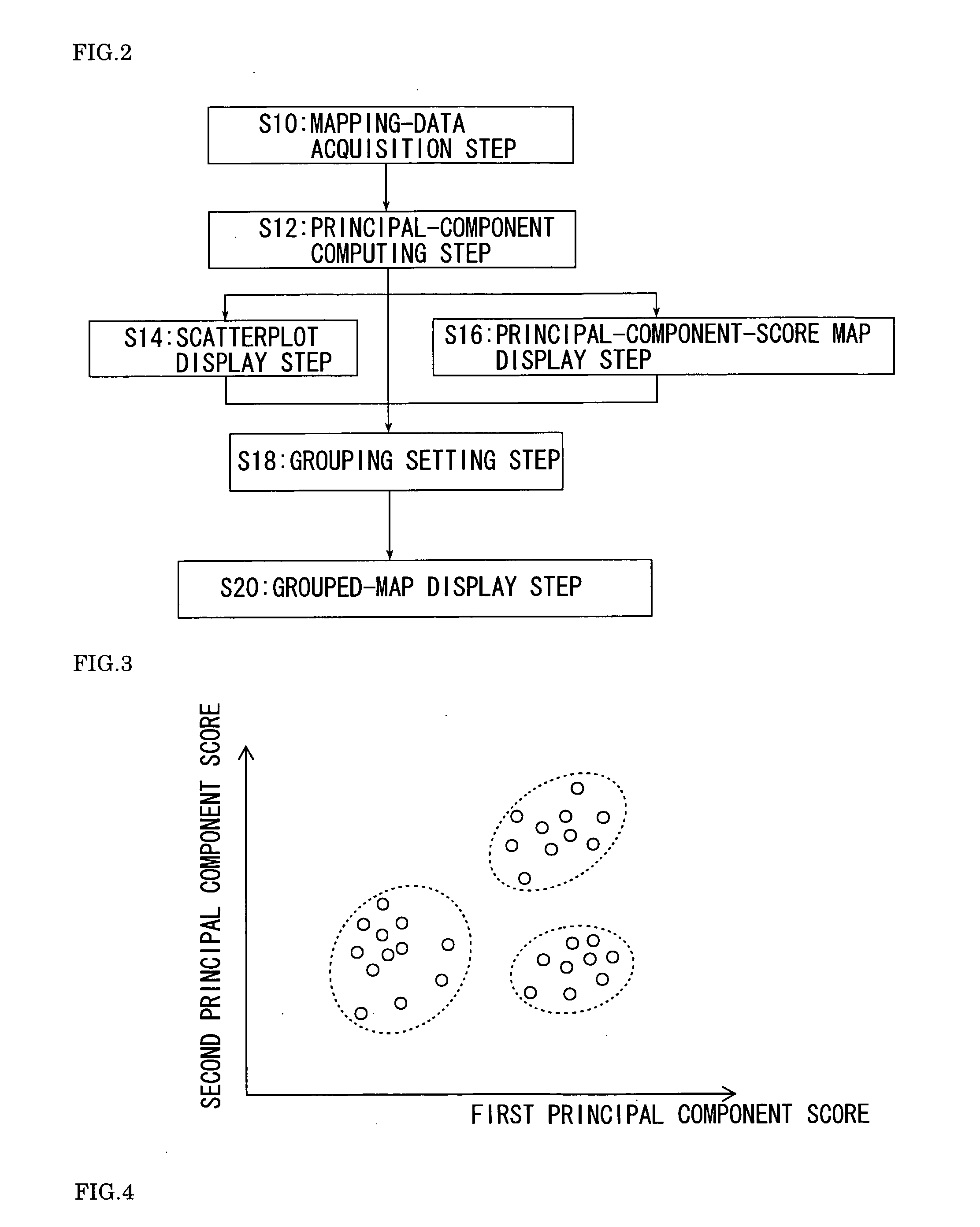 Mapping-data analyzing method and apparatus