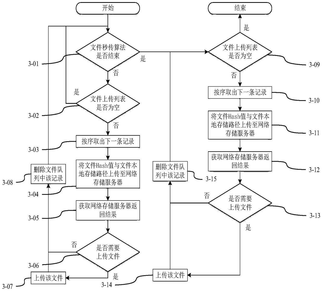 High-speed transmission method of cloud rendering files based on rendering characteristics