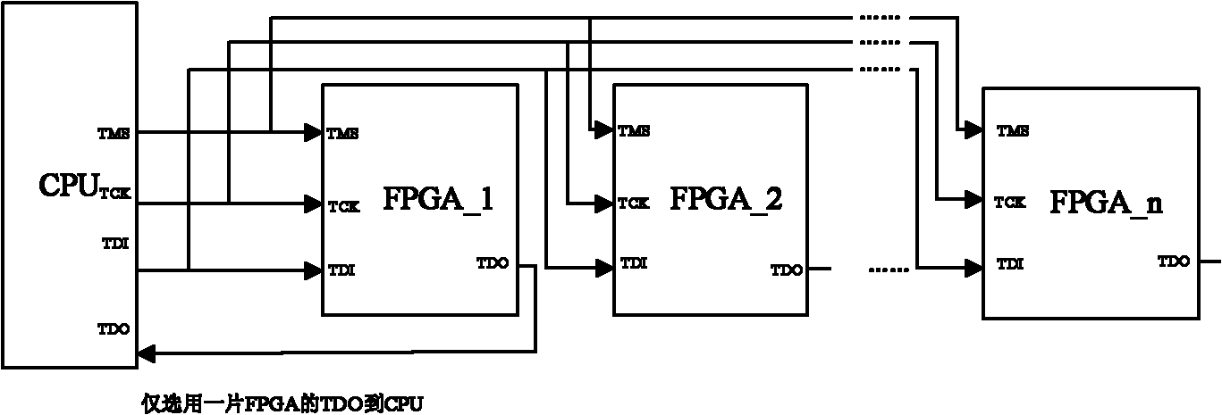 Method for downloading field programmable gate array (FPGA) logic codes under joint test action group (JTAG) download mode