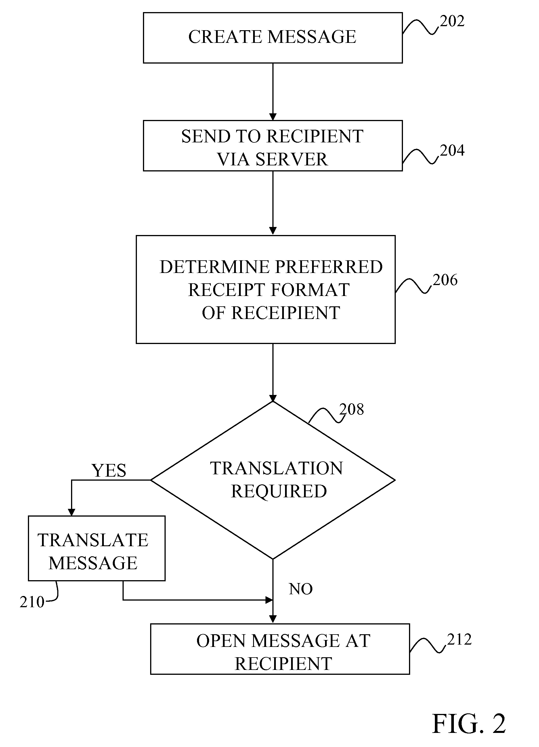 Systems and methods for enabling inter-language communications
