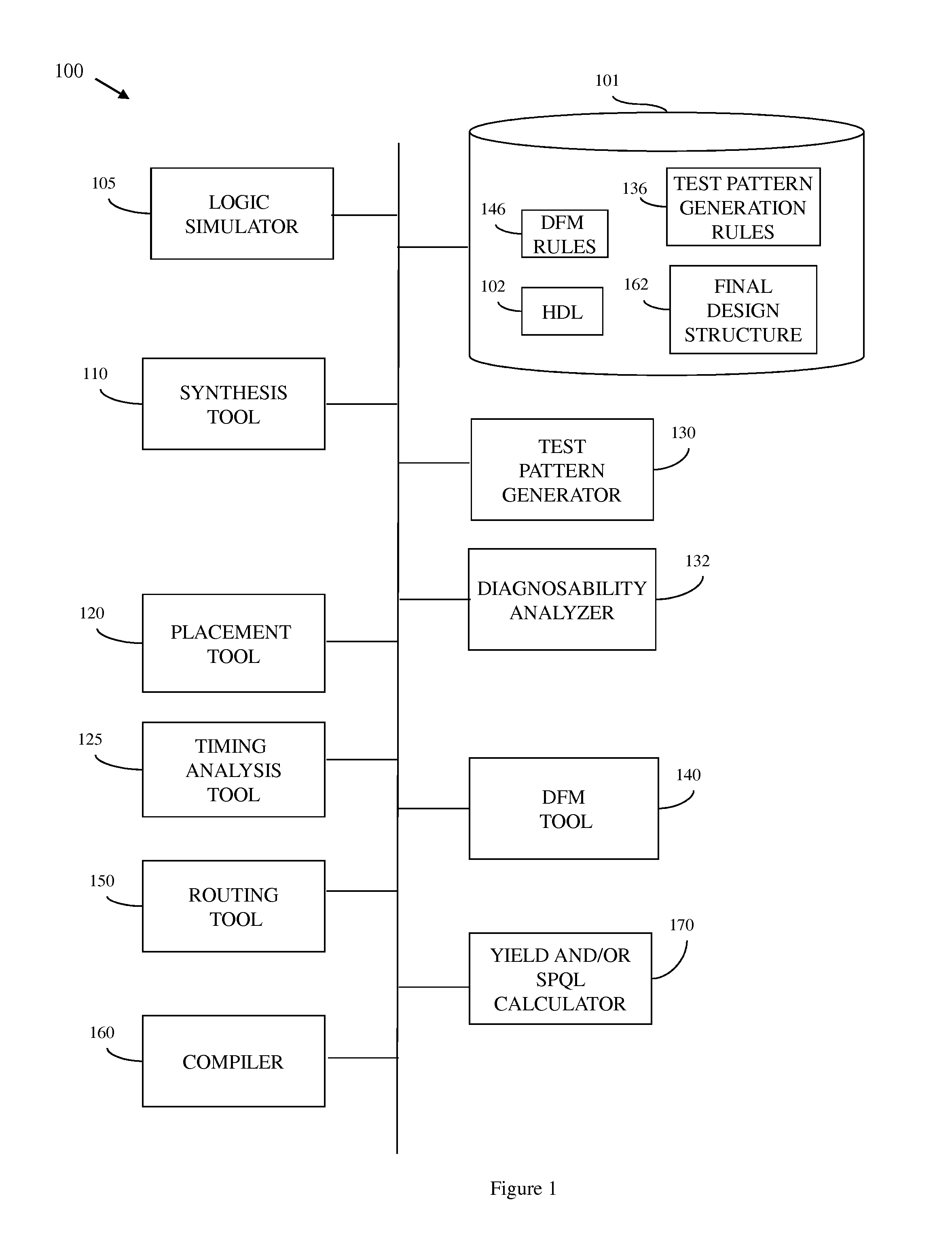 Method of designing an integrated circuit based on a combination of manufacturability, test coverage and, optionally, diagnostic coverage