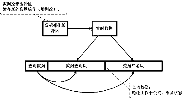 A key-value pair-based memory database query method and device