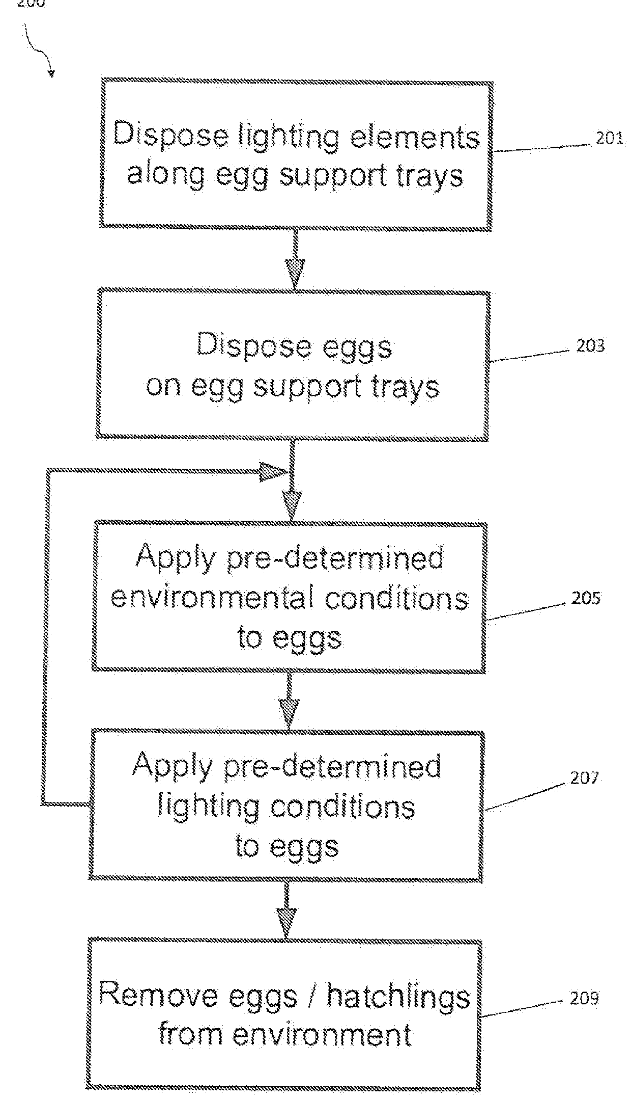 Methods for controlling sex of oviparous embryos using light and temperature