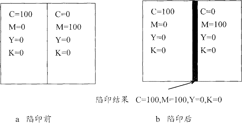 Trap printing method and apparatus thereof