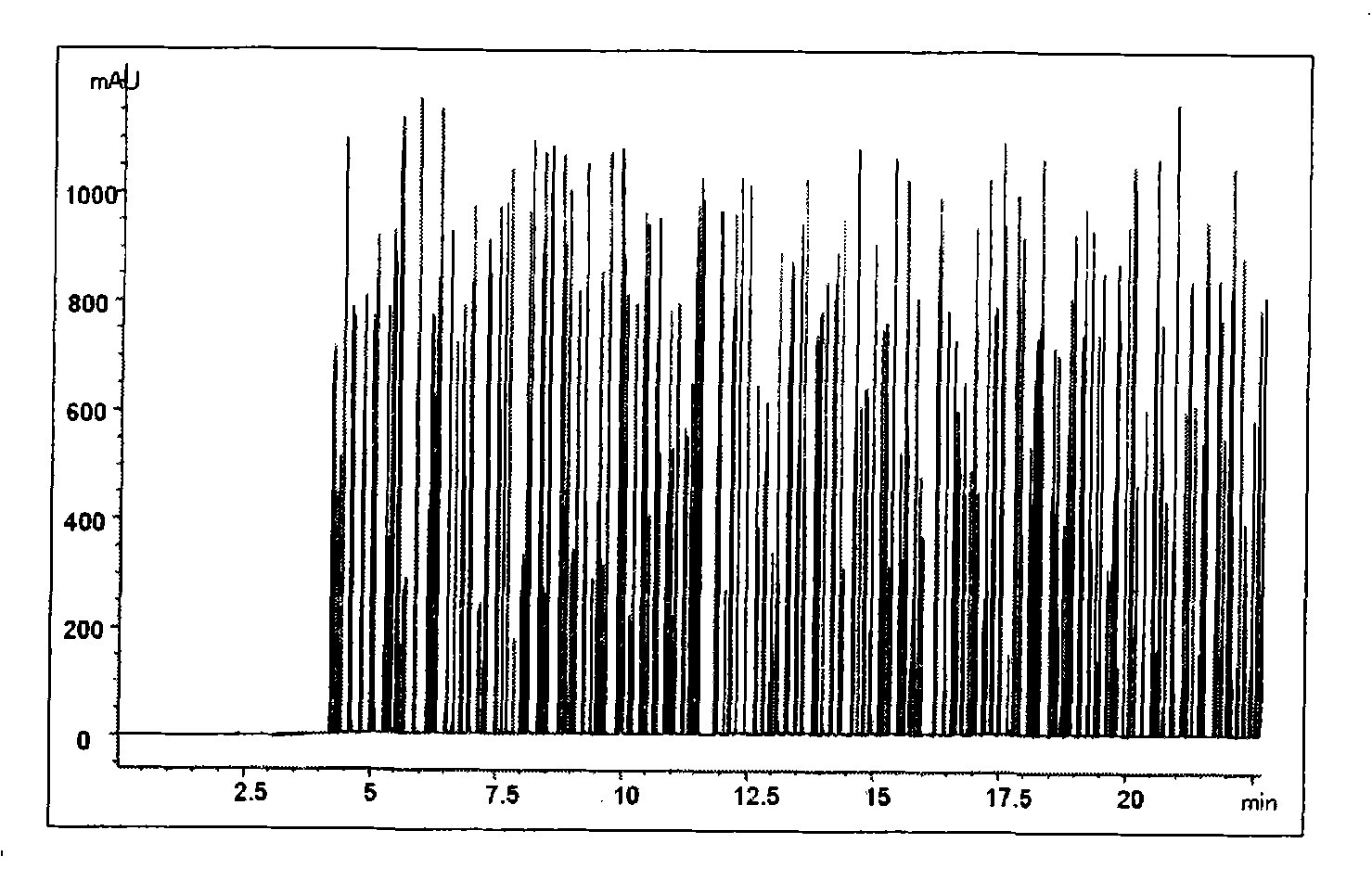 Microchannel type rapid biology microparticle counting method