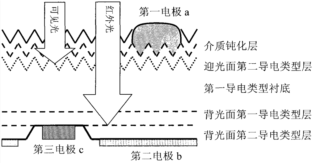 Double-junction solar cell of broad spectrum photovoltaic effect and preparation method thereof