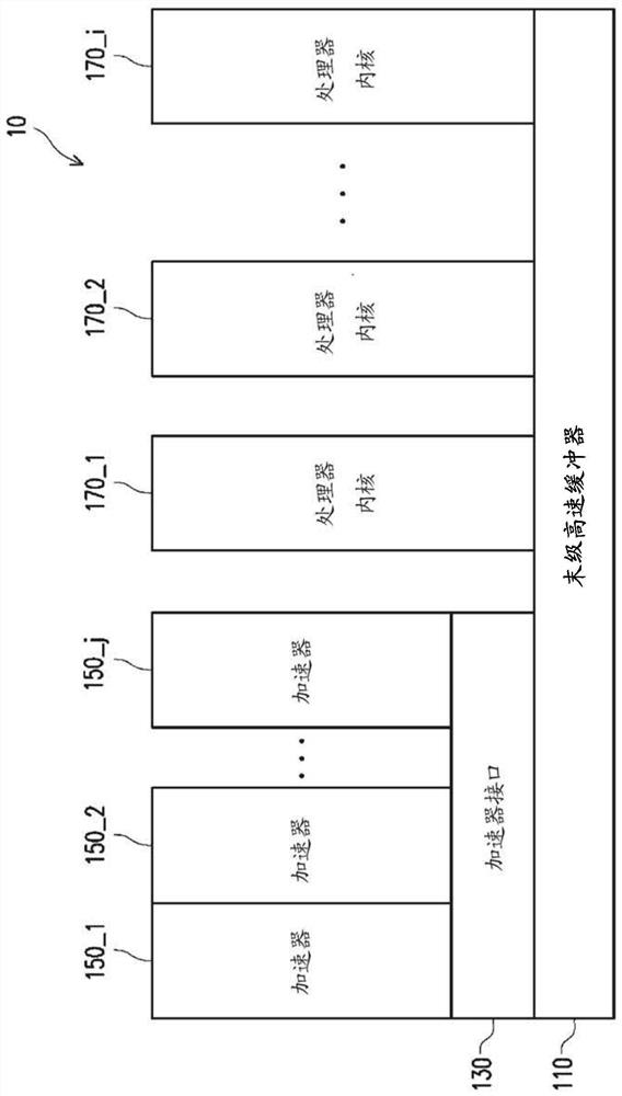 Accelerated compression method and accelerated compression device