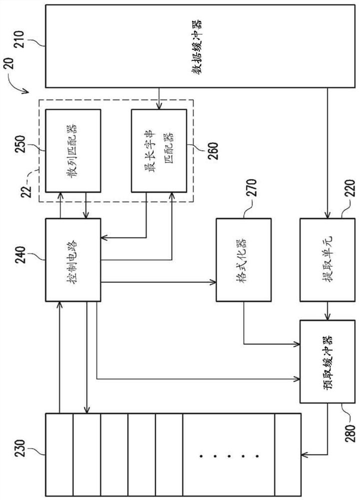 Accelerated compression method and accelerated compression device