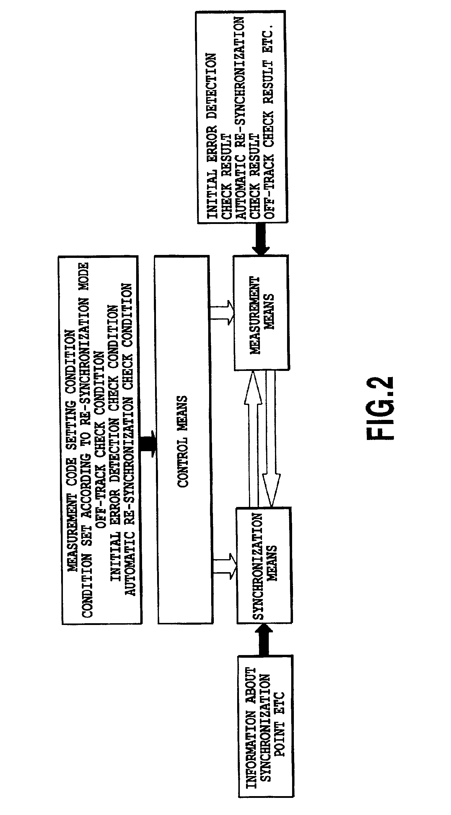 Apparatus and method for acquisition of communication quality
