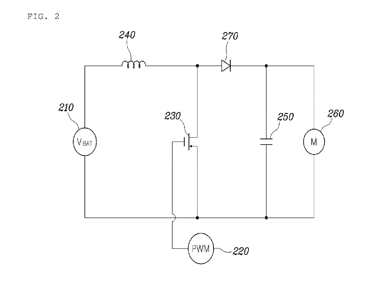 Rear wheel steering control system and control method of using the same