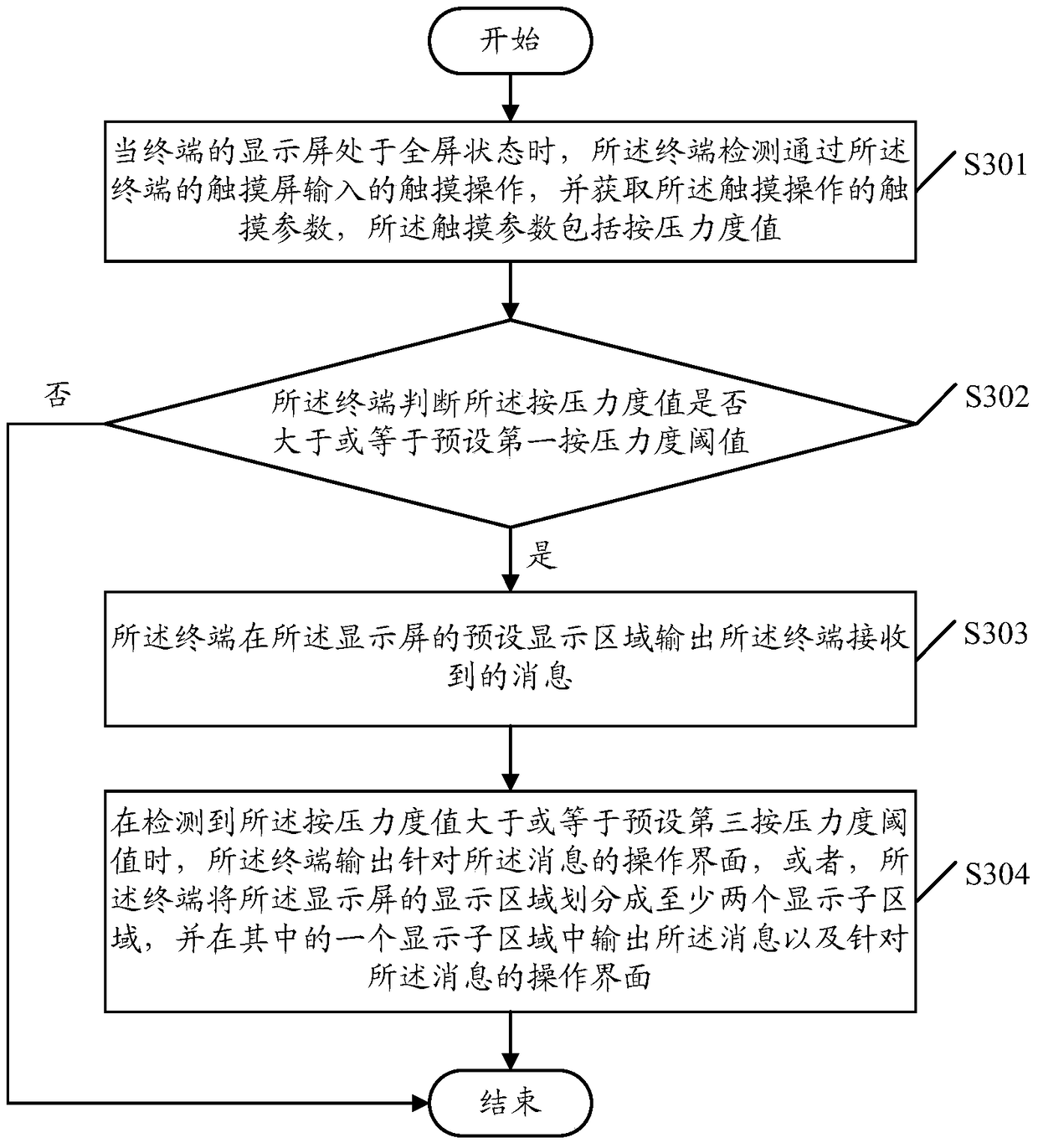 An information processing method and terminal