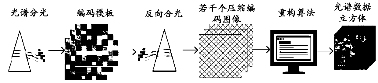 Optical Implementation Method and System of Adaptive Spectral Unmixing Based on Fully Constrained Least Squares Method