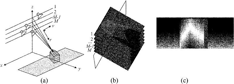Airborne multi-antenna SAR chromatography three dimensional imaging system and imaging method thereof