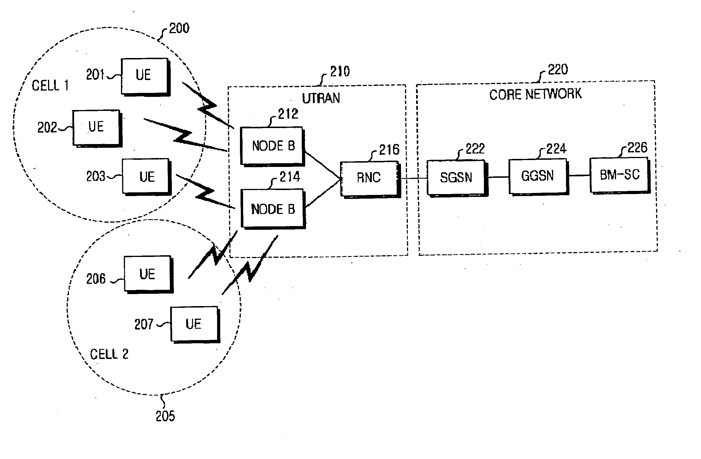 Method and apparatus for converging broadcast service and multicast service a mobile communication system