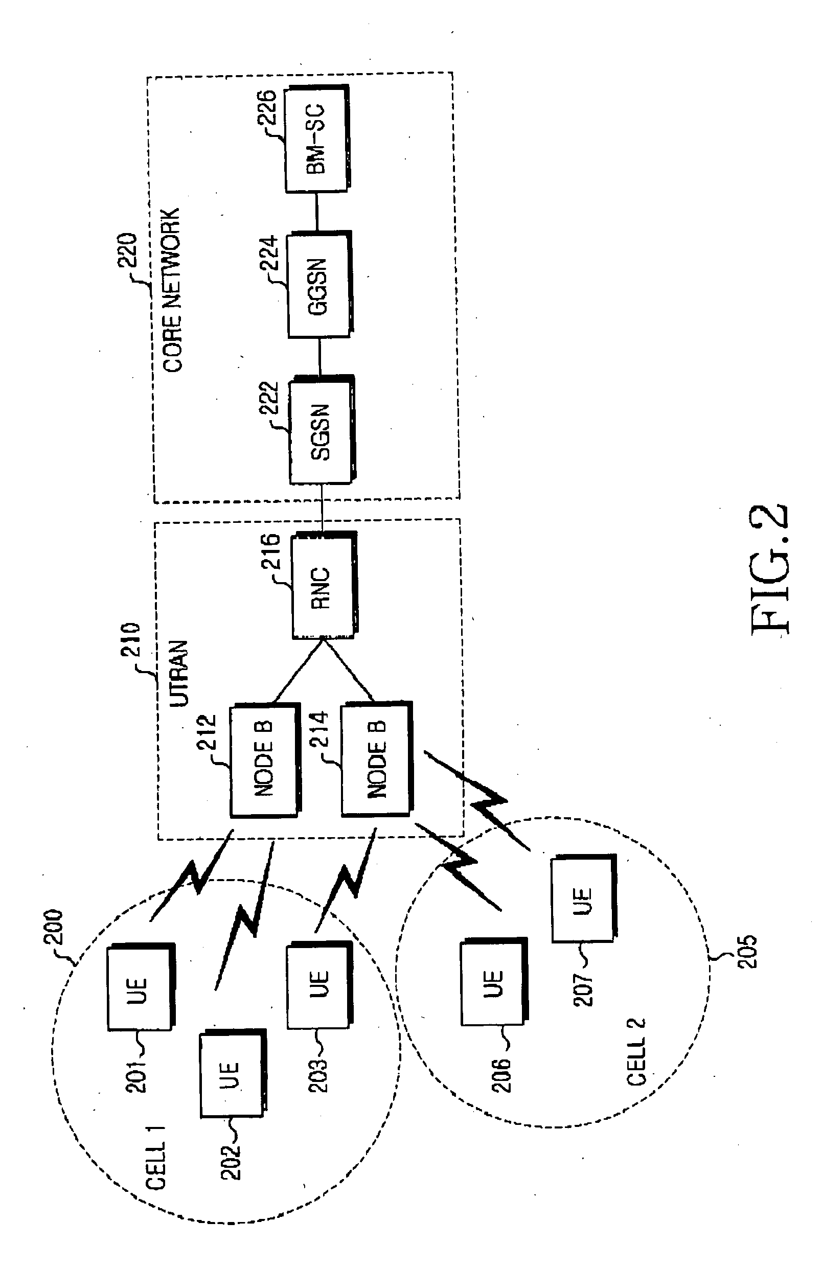 Method and apparatus for converging broadcast service and multicast service a mobile communication system