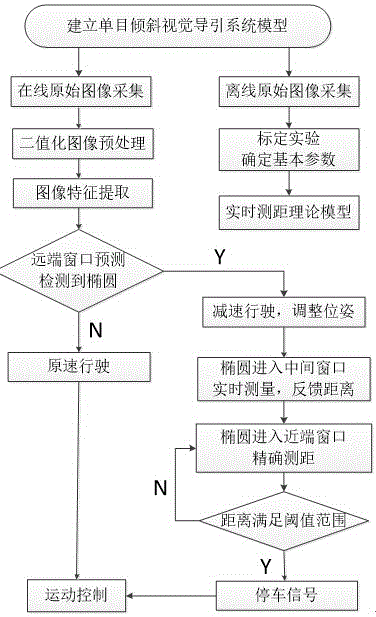 Monocular vision AGV accurate positioning method and system based on multi-window real-time range finding