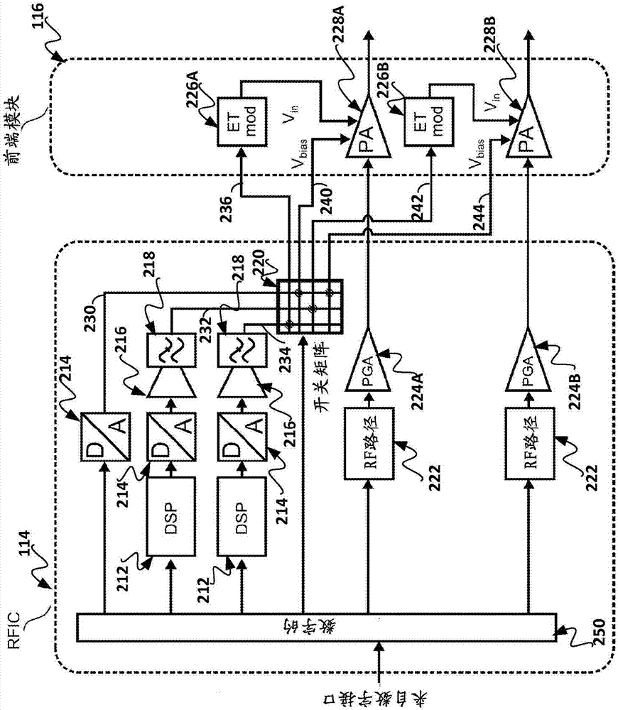 Reconfigurable bias and supply drivers for radio frequency power amplifiers